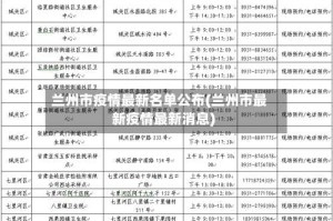 兰州市疫情最新名单公布(兰州市最新疫情最新消息)