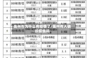 禹州市为什么有疫情了/禹州有人确诊疫情吗