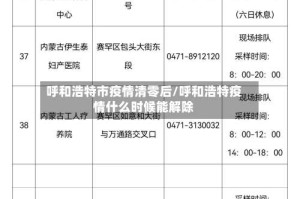 呼和浩特市疫情清零后/呼和浩特疫情什么时候能解除