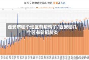 西安市哪个地区有疫情了/西安哪几个区有新冠肺炎