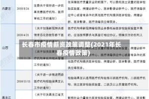 长春市疫情薪资政策调整(2021年长春疫情政策)
