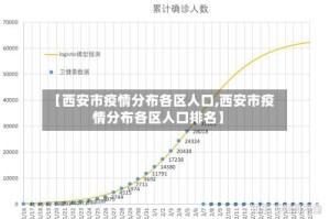 【西安市疫情分布各区人口,西安市疫情分布各区人口排名】