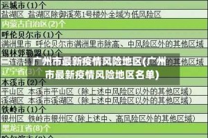 广州市最新疫情风险地区(广州市最新疫情风险地区名单)