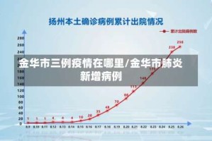 金华市三例疫情在哪里/金华市肺炎新增病例