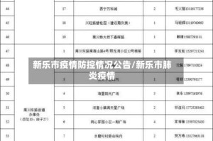 新乐市疫情防控情况公告/新乐市肺炎疫情