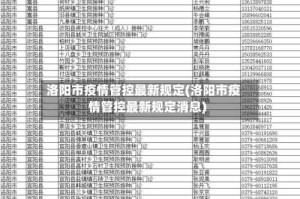 洛阳市疫情管控最新规定(洛阳市疫情管控最新规定消息)