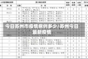 今日苏州市疫情病例多少/苏州今日最新疫情