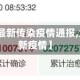【兰州市最新传染疫情通报,兰卅市最新疫情】