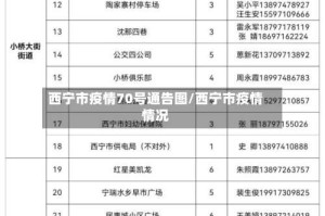西宁市疫情70号通告图/西宁市疫情情况