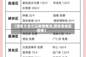 【西安市各市区疫情情况,西安各地区疫情】