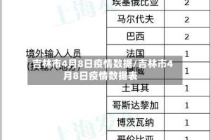 吉林市4月8日疫情数据/吉林市4月8日疫情数据表