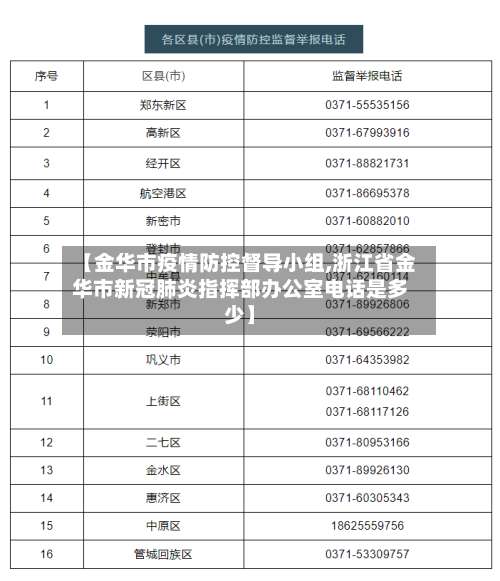 【金华市疫情防控督导小组,浙江省金华市新冠肺炎指挥部办公室电话是多少】-第3张图片
