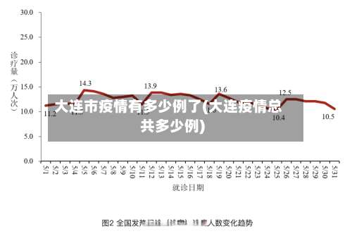 大连市疫情有多少例了(大连疫情总共多少例)-第2张图片