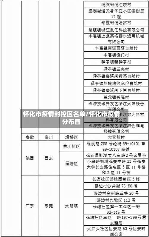 怀化市疫情封控区名单/怀化市疫情分布图-第1张图片