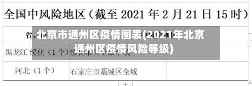 北京市通州区疫情图表(2021年北京通州区疫情风险等级)-第1张图片