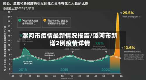 漯河市疫情最新情况报告/漯河市新增2例疫情详情-第3张图片