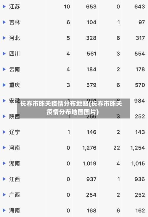 长春市昨天疫情分布地图(长春市昨天疫情分布地图图片)-第2张图片