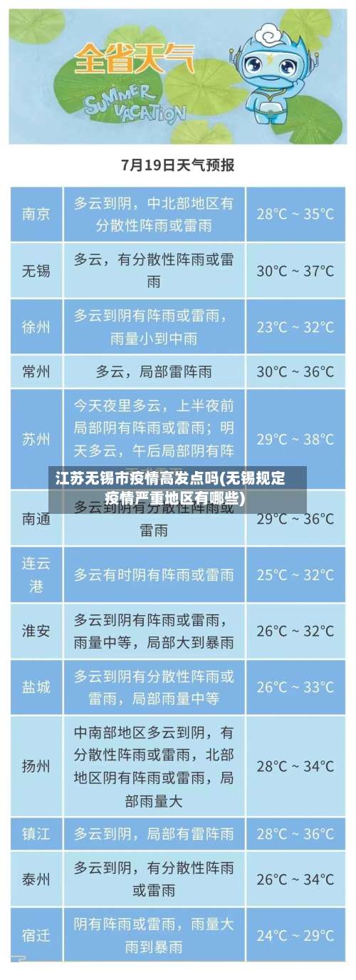 江苏无锡市疫情高发点吗(无锡规定疫情严重地区有哪些)-第1张图片