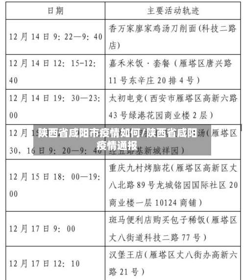 陕西省咸阳市疫情如何/陕西省咸阳疫情通报-第1张图片