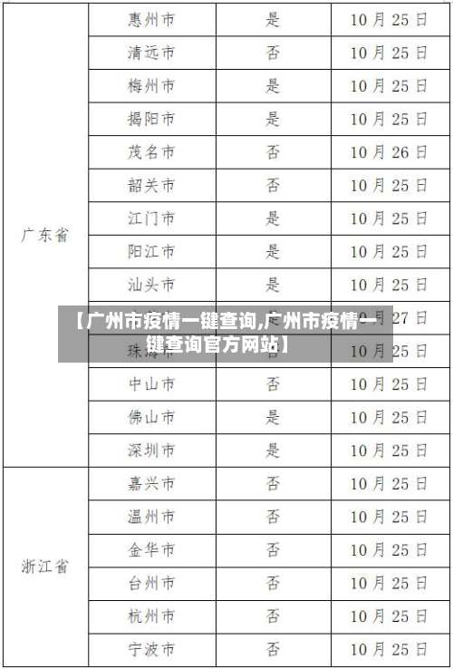 【广州市疫情一键查询,广州市疫情一键查询官方网站】-第1张图片