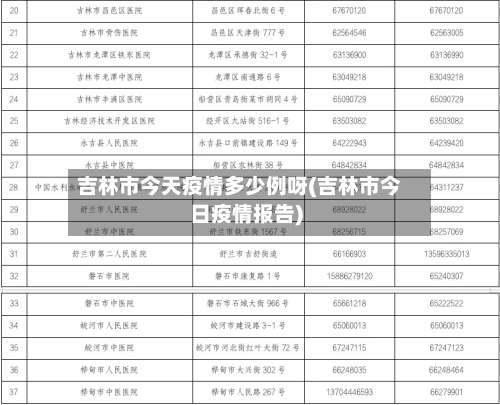 吉林市今天疫情多少例呀(吉林市今日疫情报告)-第1张图片