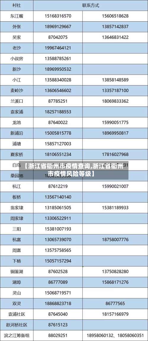 【浙江省衢州市疫情查询,浙江省衢州市疫情风险等级】-第2张图片