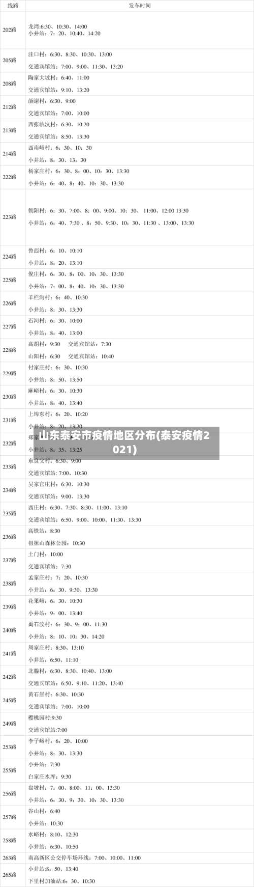 山东泰安市疫情地区分布(泰安疫情2021)-第2张图片