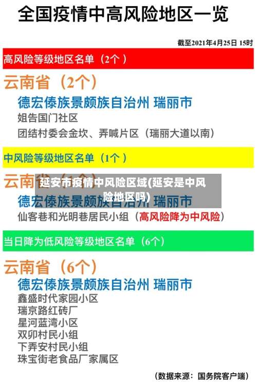 延安市疫情中风险区域(延安是中风险地区吗)-第1张图片