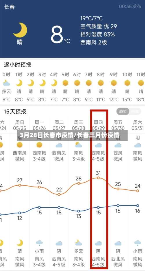 3月28日长春市疫情/长春三月份疫情-第2张图片