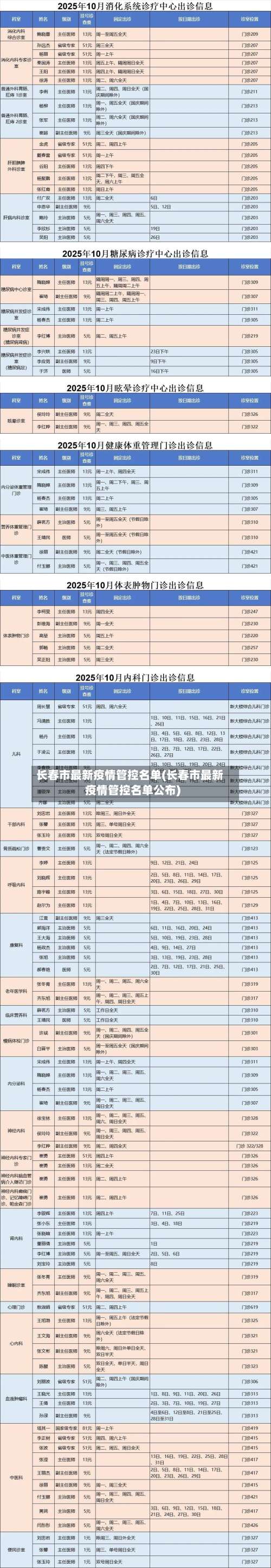 长春市最新疫情管控名单(长春市最新疫情管控名单公布)-第2张图片