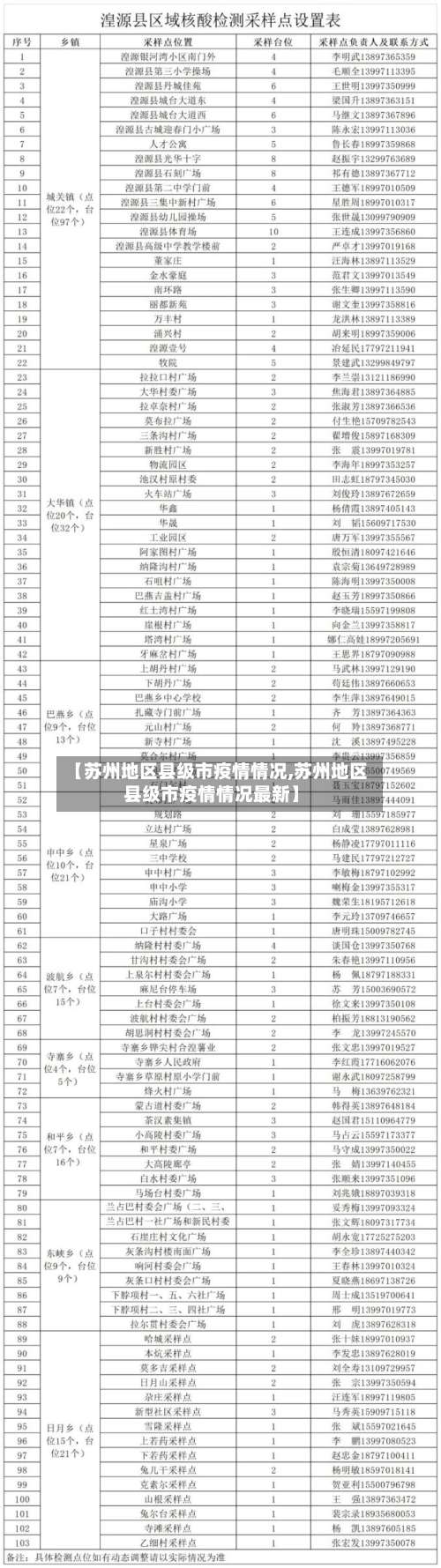 【苏州地区县级市疫情情况,苏州地区县级市疫情情况最新】-第2张图片