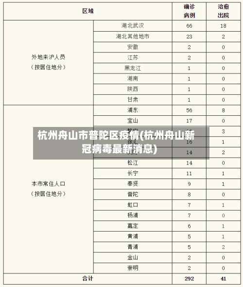 杭州舟山市普陀区疫情(杭州舟山新冠病毒最新消息)-第1张图片